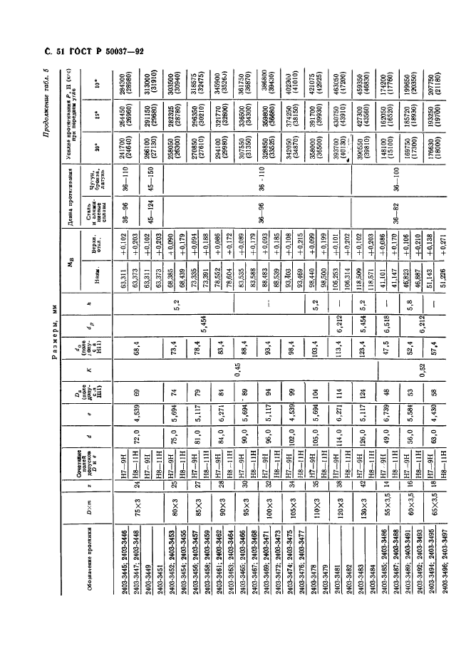 ГОСТ Р 50037-92,  51.