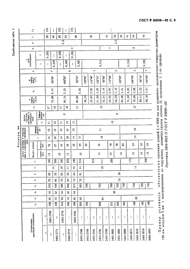 ГОСТ Р 50038-92,  8.