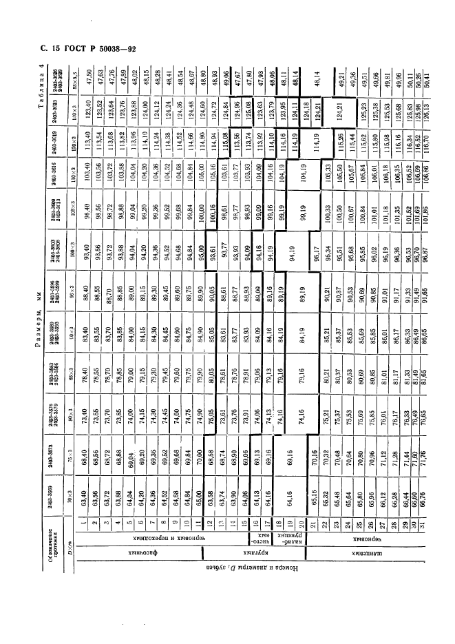 ГОСТ Р 50038-92,  15.