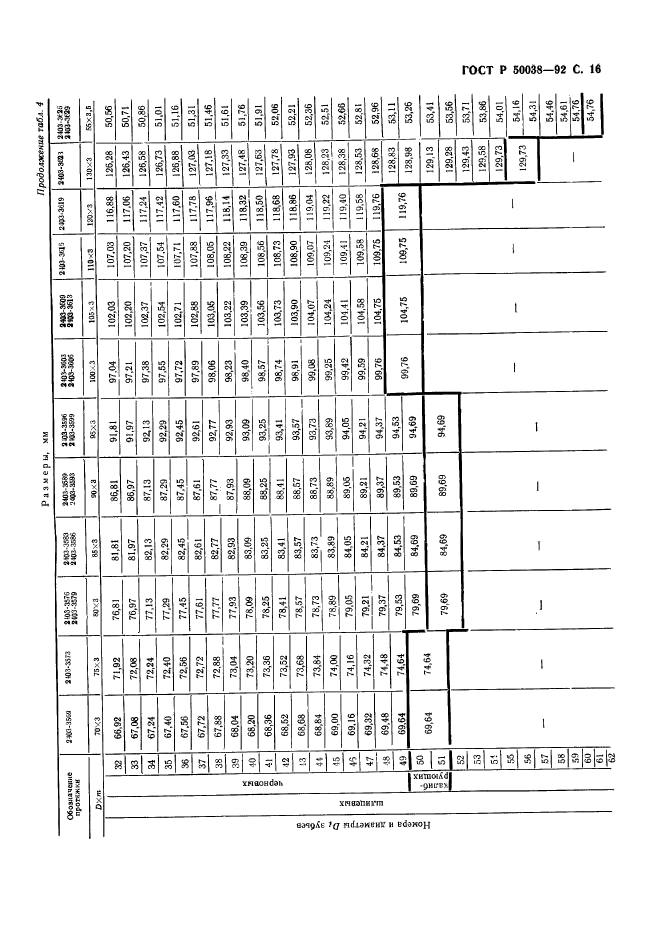 ГОСТ Р 50038-92,  16.