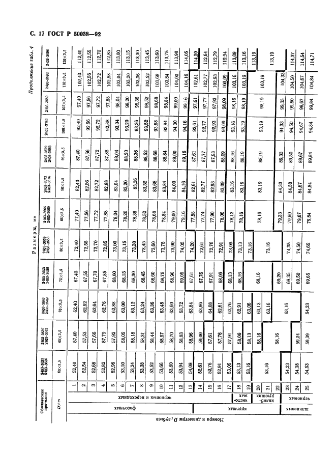 ГОСТ Р 50038-92,  17.