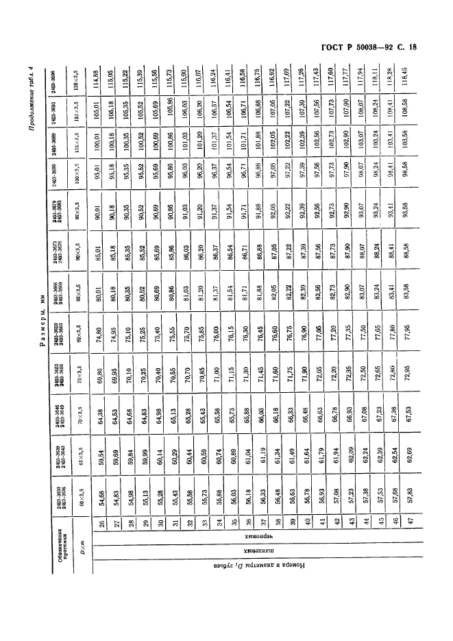 ГОСТ Р 50038-92,  18.