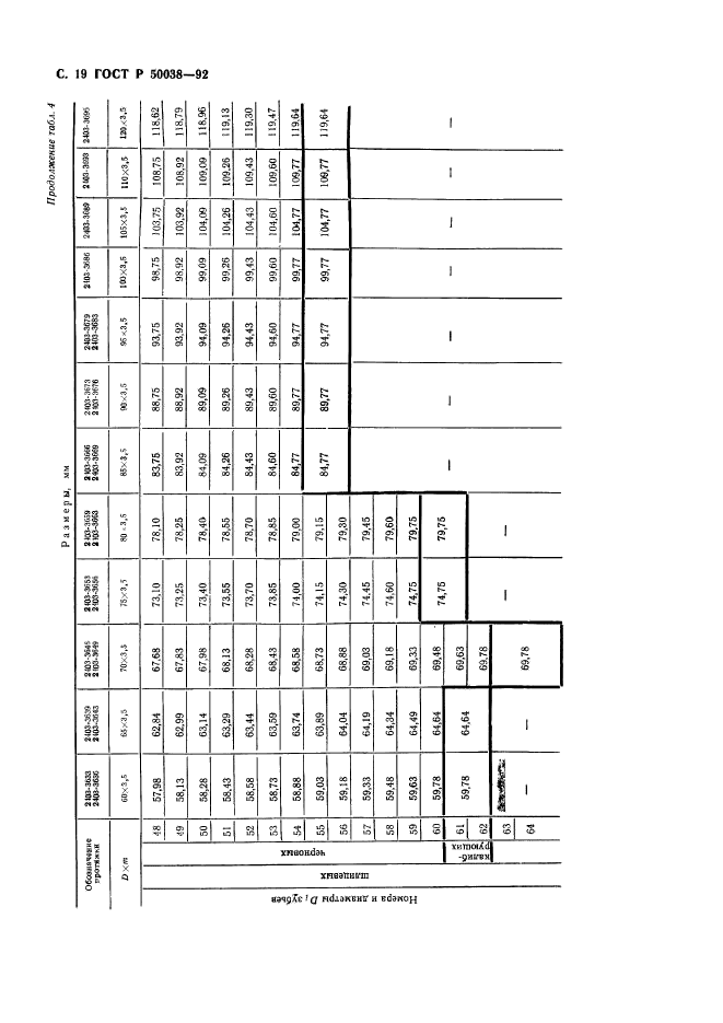 ГОСТ Р 50038-92,  19.