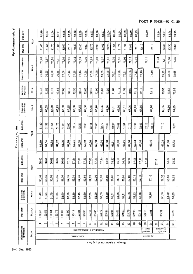 ГОСТ Р 50038-92,  20.