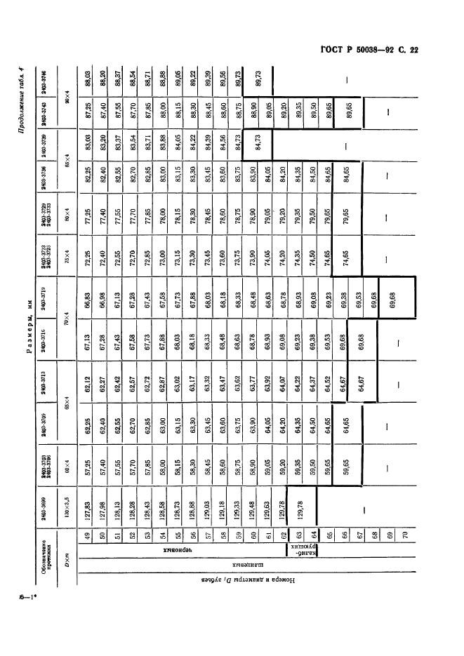 ГОСТ Р 50038-92,  22.