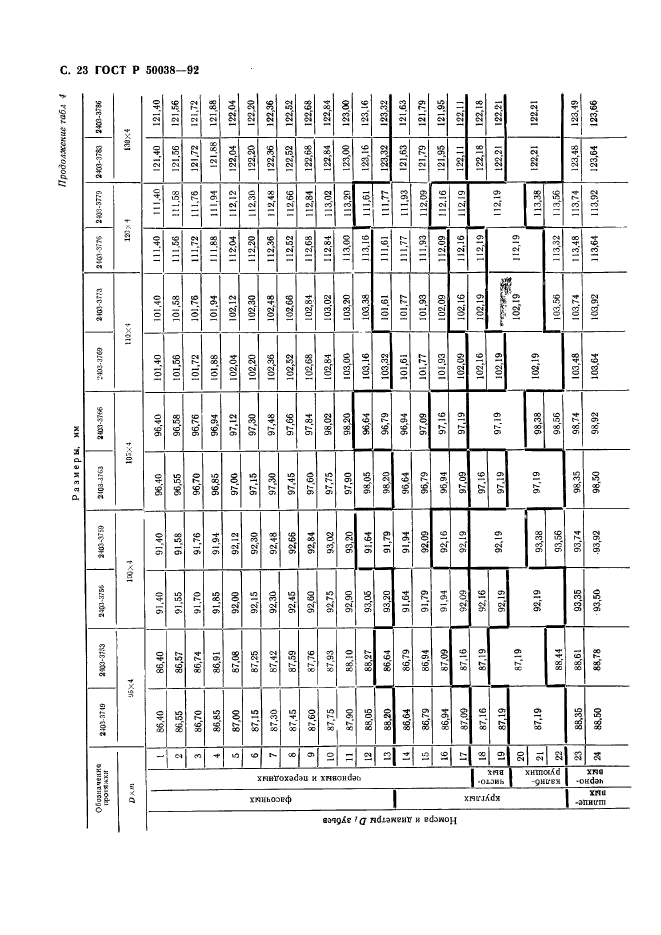 ГОСТ Р 50038-92,  23.