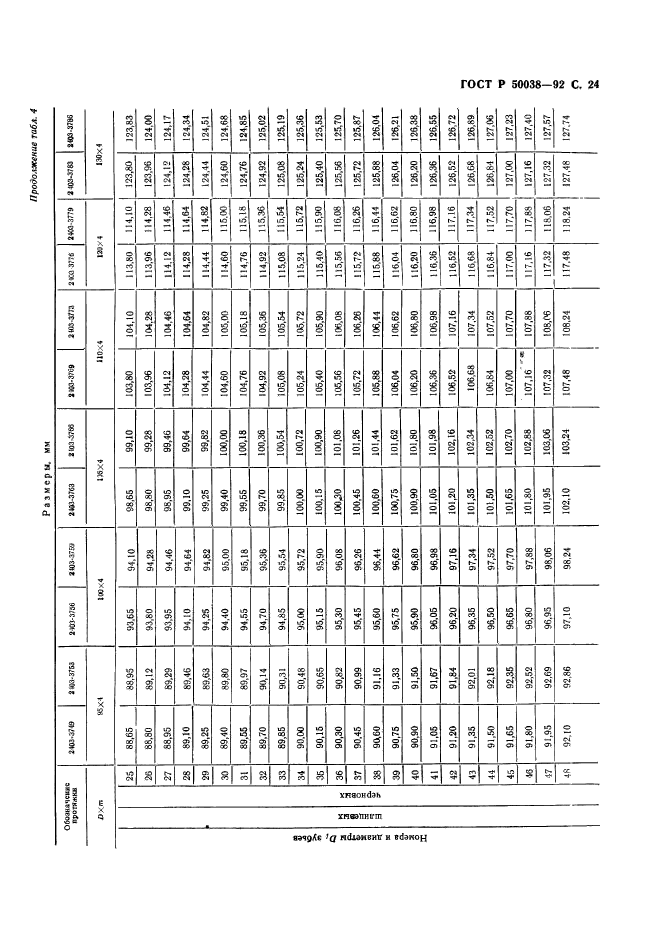 ГОСТ Р 50038-92,  24.