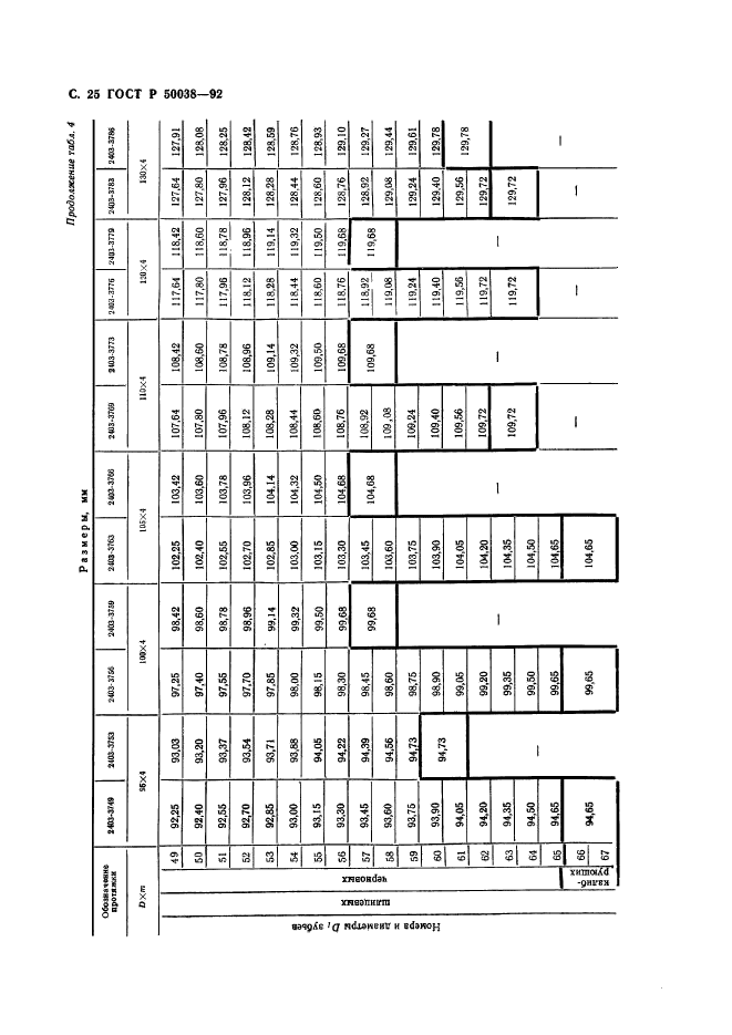 ГОСТ Р 50038-92,  25.