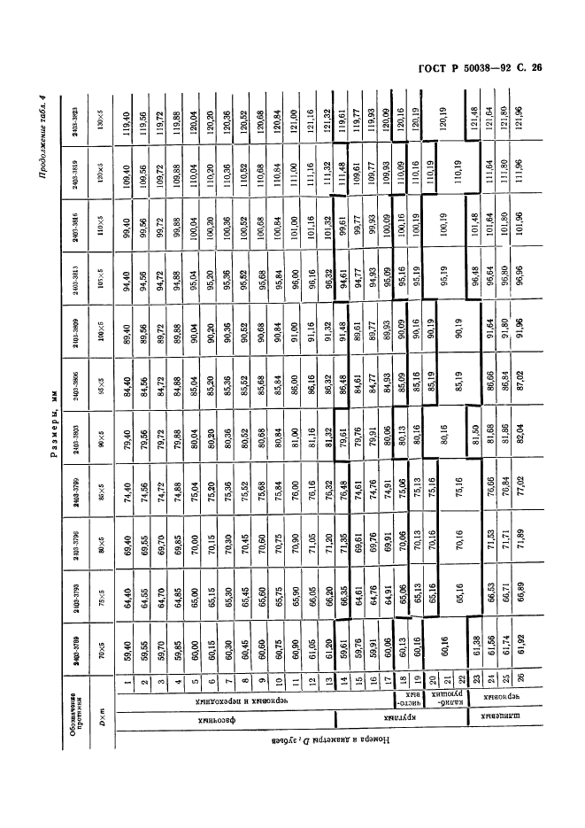 ГОСТ Р 50038-92,  26.