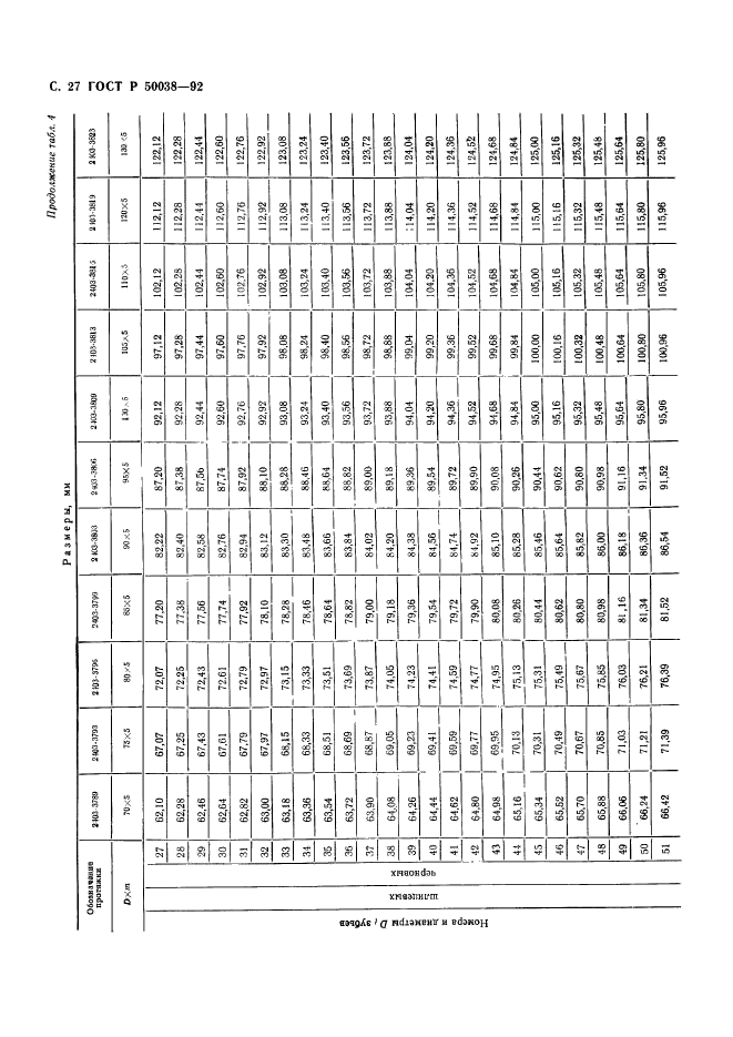 ГОСТ Р 50038-92,  27.