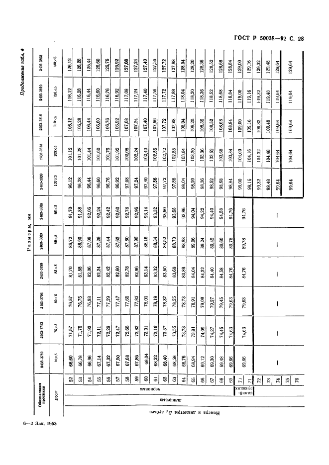 ГОСТ Р 50038-92,  28.