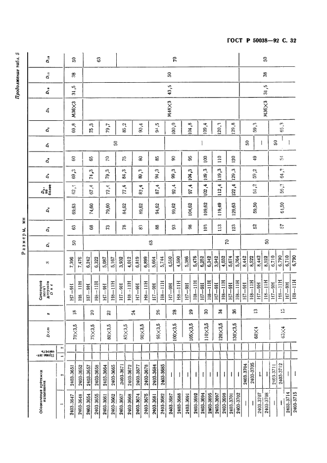 ГОСТ Р 50038-92,  32.