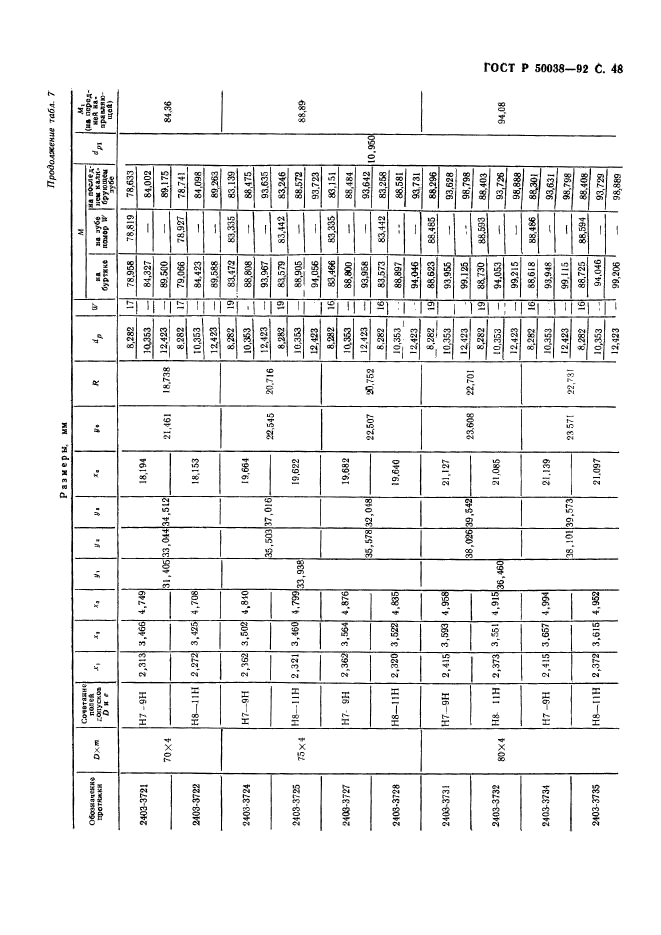 ГОСТ Р 50038-92,  48.