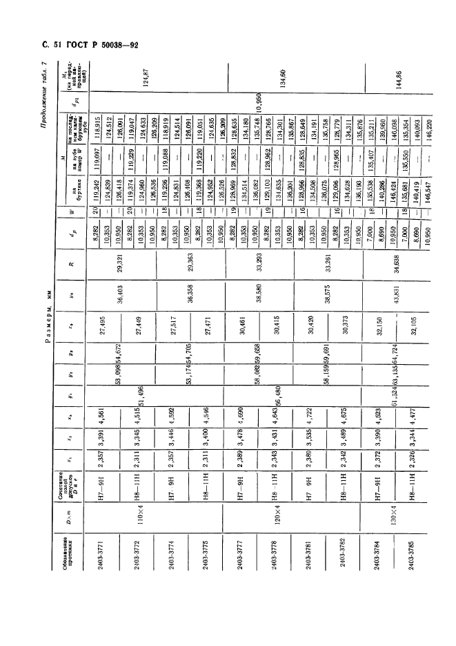 ГОСТ Р 50038-92,  51.