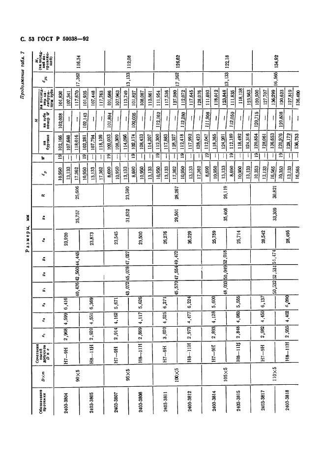 ГОСТ Р 50038-92,  53.