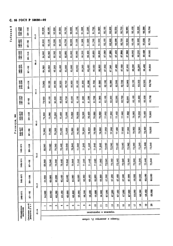 ГОСТ Р 50038-92,  55.