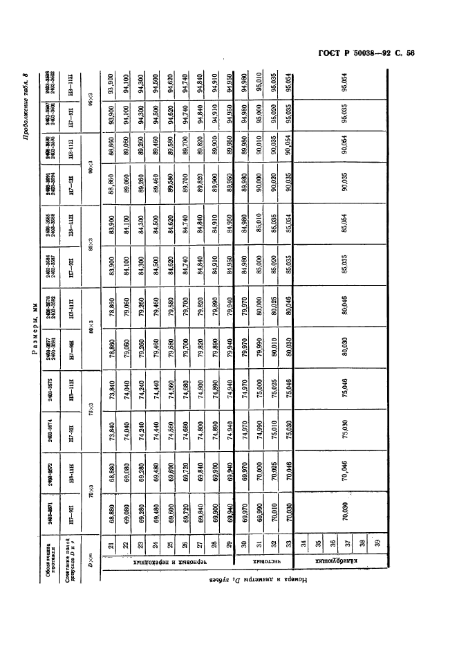 ГОСТ Р 50038-92,  56.