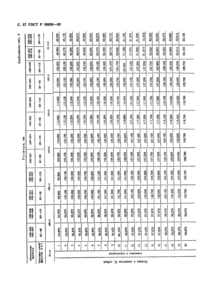 ГОСТ Р 50038-92,  57.