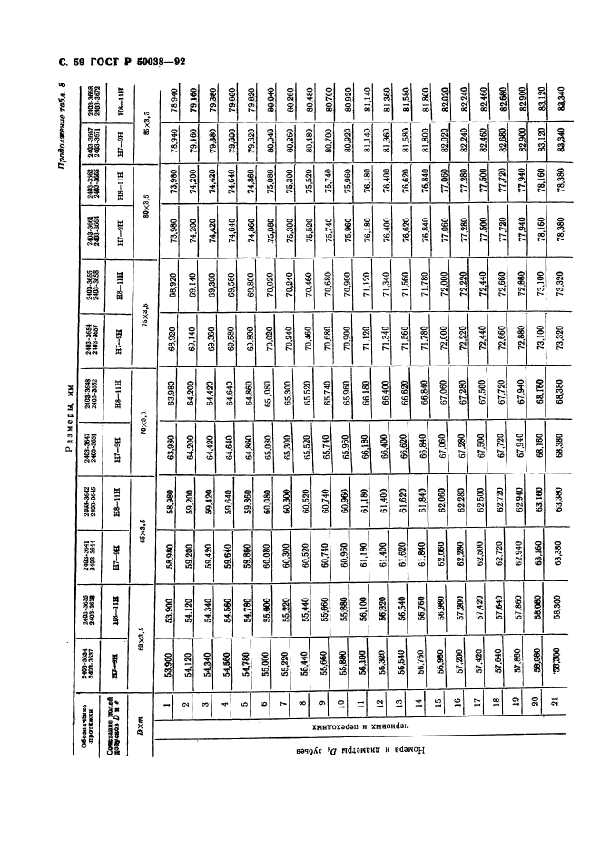 ГОСТ Р 50038-92,  59.