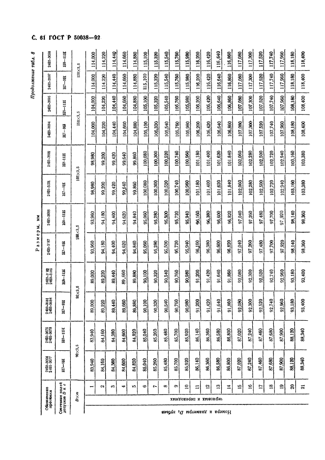 ГОСТ Р 50038-92,  61.