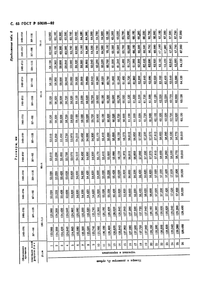 ГОСТ Р 50038-92,  63.