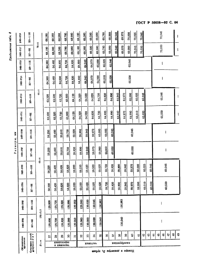 ГОСТ Р 50038-92,  64.