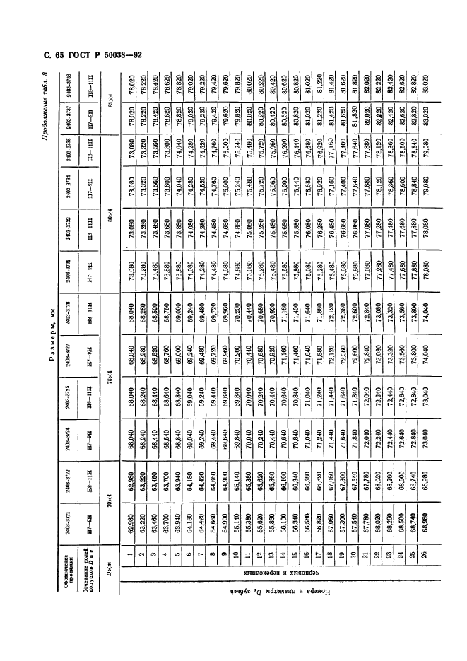 ГОСТ Р 50038-92,  65.