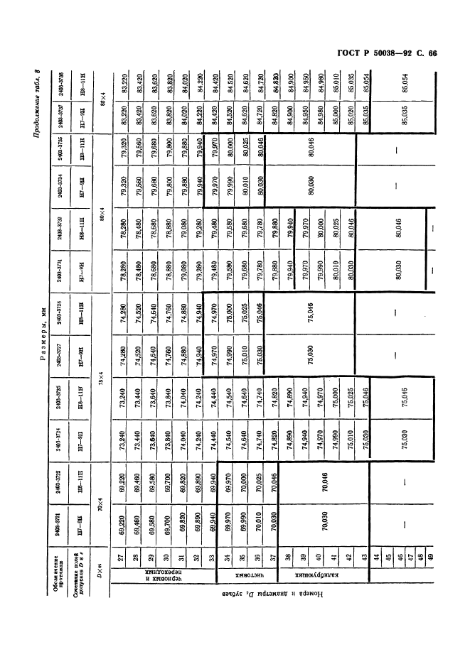 ГОСТ Р 50038-92,  66.