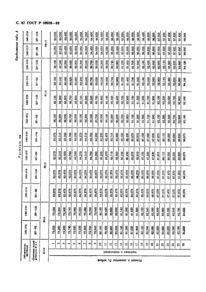 ГОСТ Р 50038-92,  67.