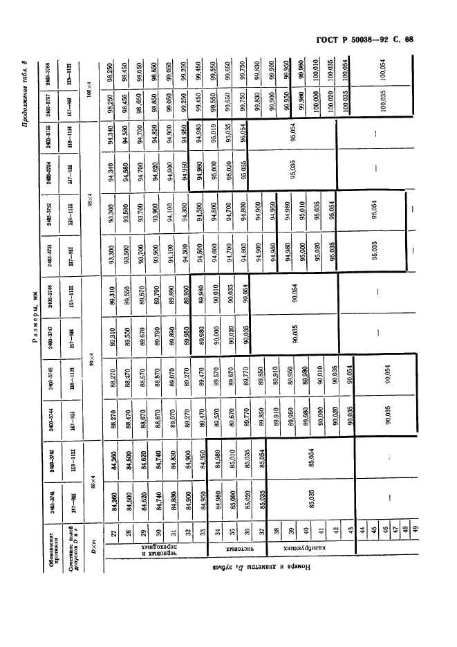 ГОСТ Р 50038-92,  68.