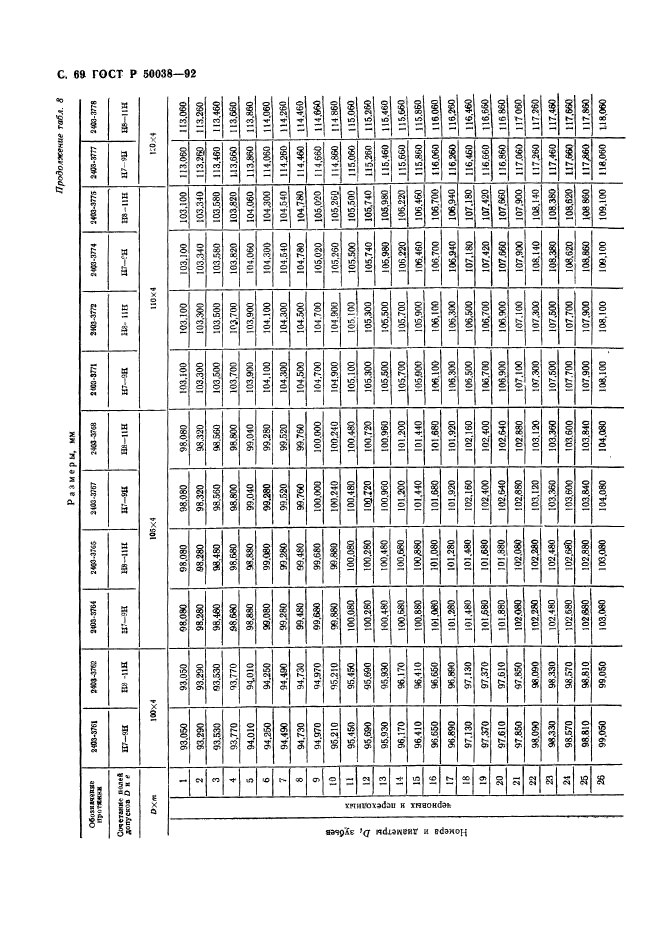 ГОСТ Р 50038-92,  69.