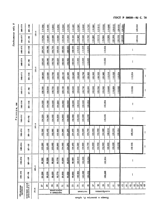 ГОСТ Р 50038-92,  70.