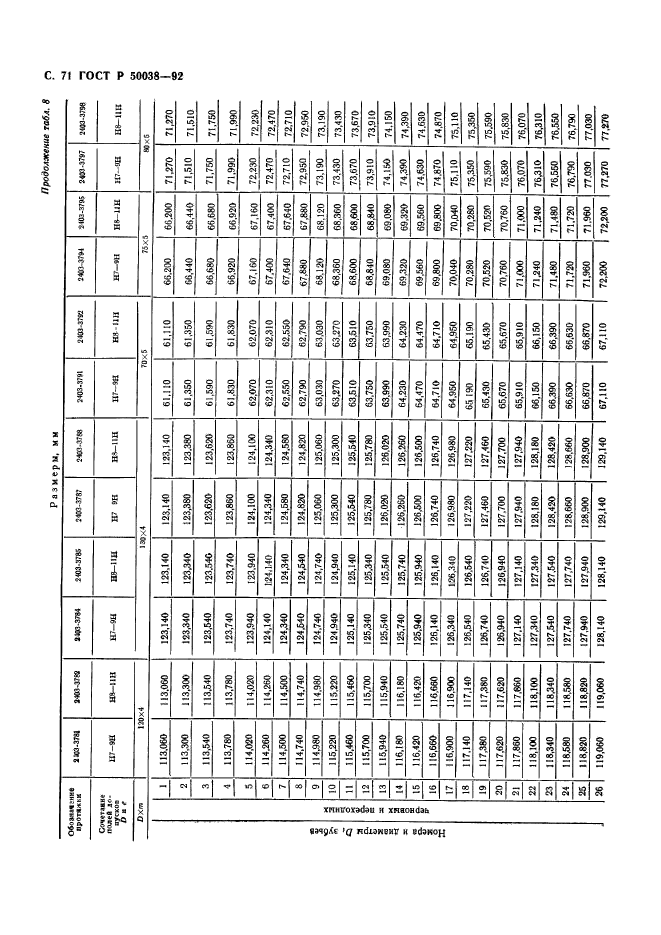 ГОСТ Р 50038-92,  71.