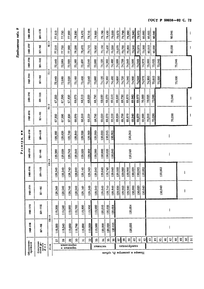 ГОСТ Р 50038-92,  72.