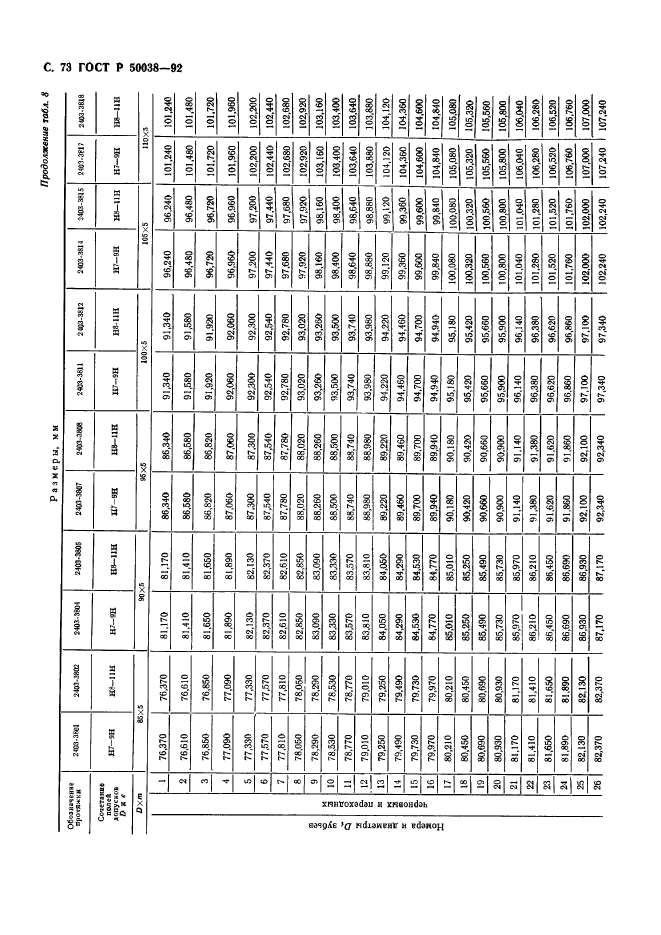 ГОСТ Р 50038-92,  73.