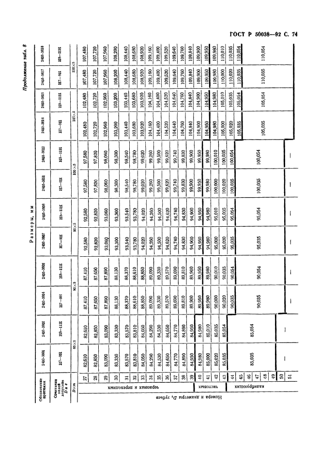 ГОСТ Р 50038-92,  74.