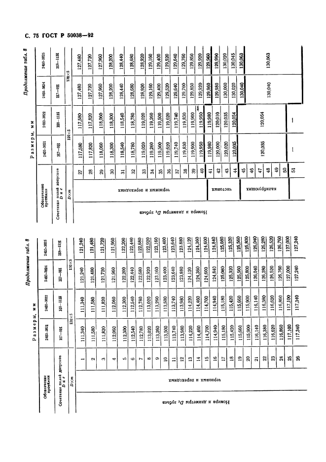 ГОСТ Р 50038-92,  75.