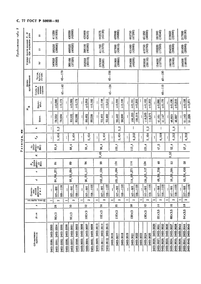 ГОСТ Р 50038-92,  77.