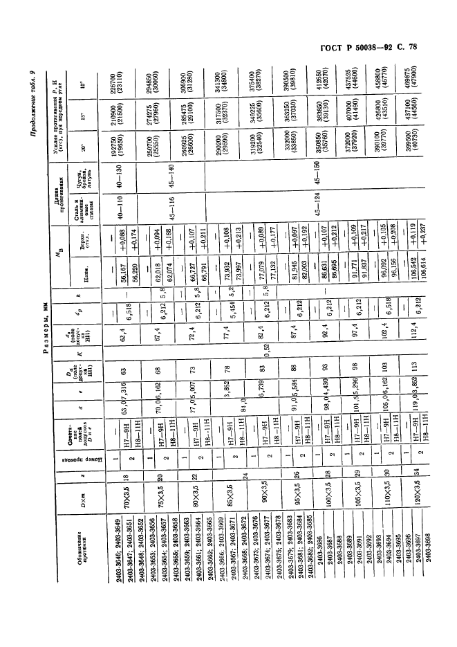 ГОСТ Р 50038-92,  78.