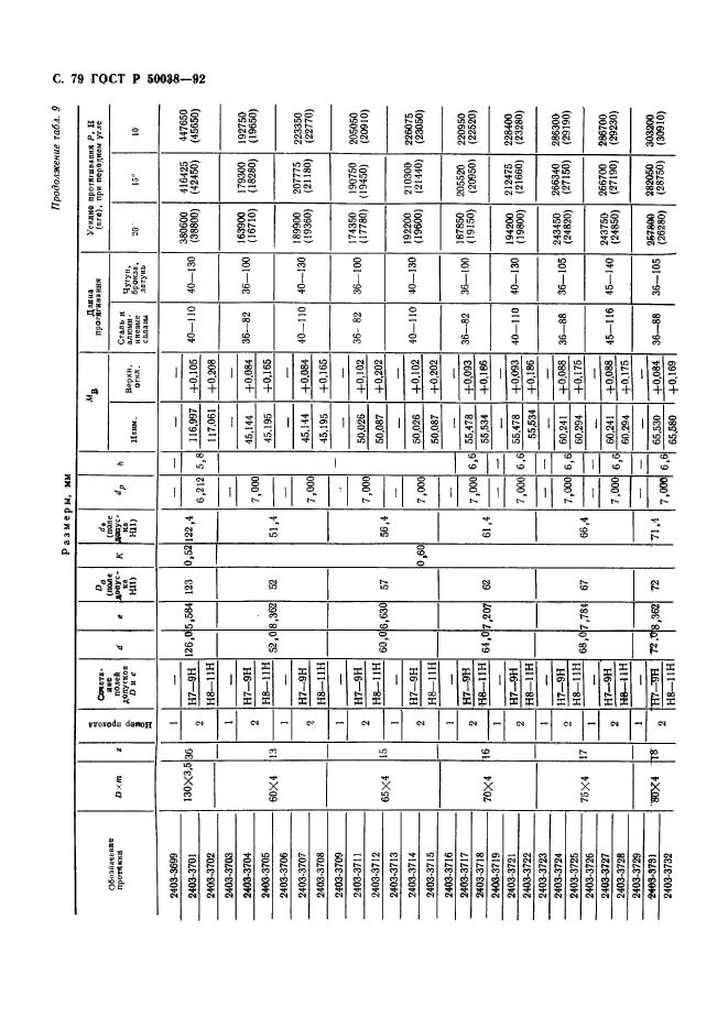 ГОСТ Р 50038-92,  79.