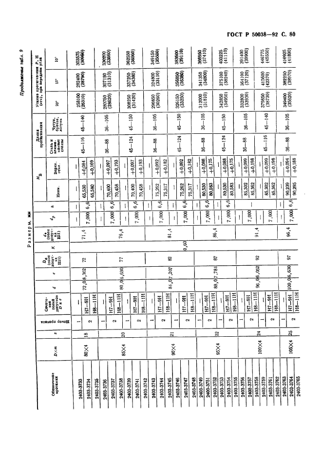 ГОСТ Р 50038-92,  80.