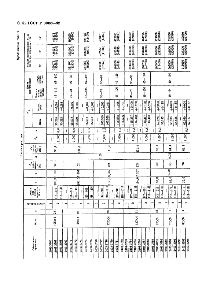 ГОСТ Р 50038-92,  81.