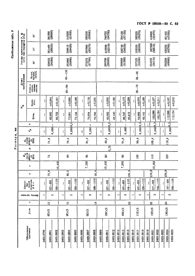 ГОСТ Р 50038-92,  82.