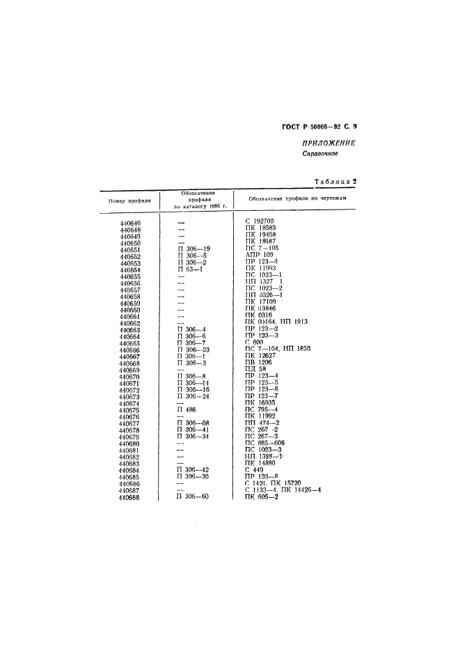 ГОСТ Р 50066-92,  10.