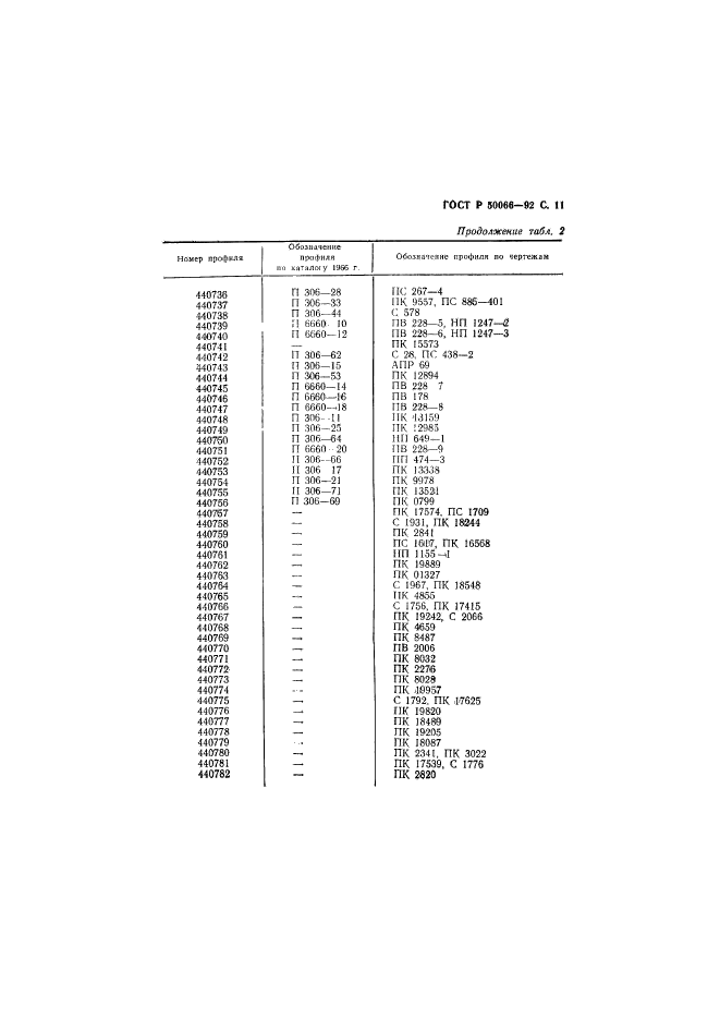 ГОСТ Р 50066-92,  12.