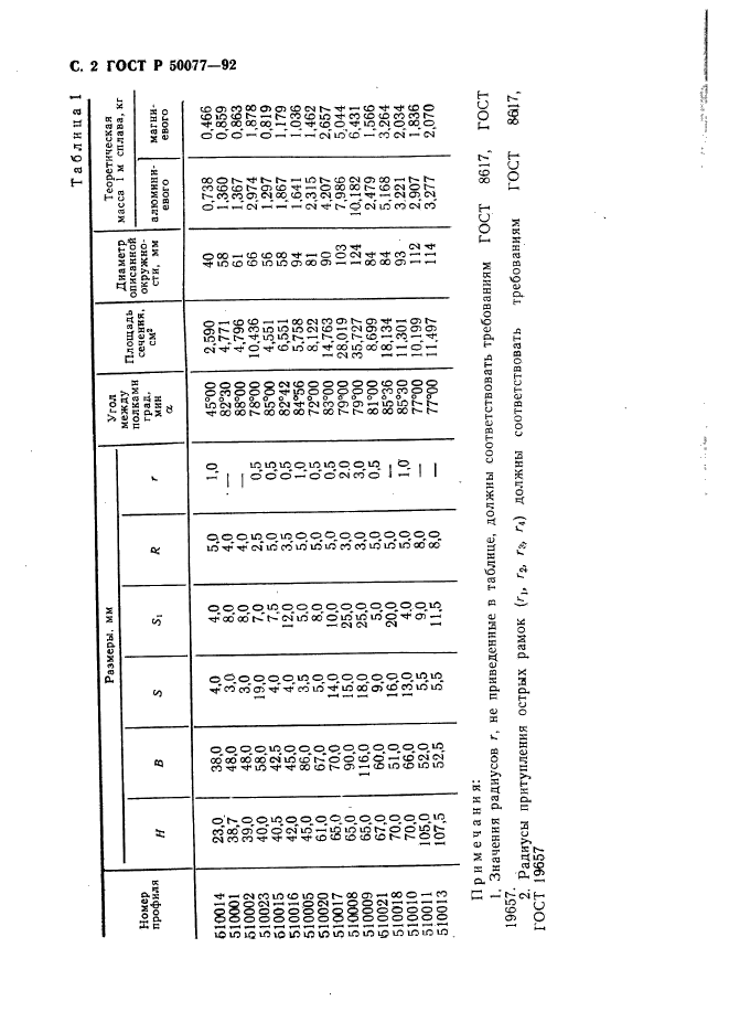 ГОСТ Р 50077-92,  3.