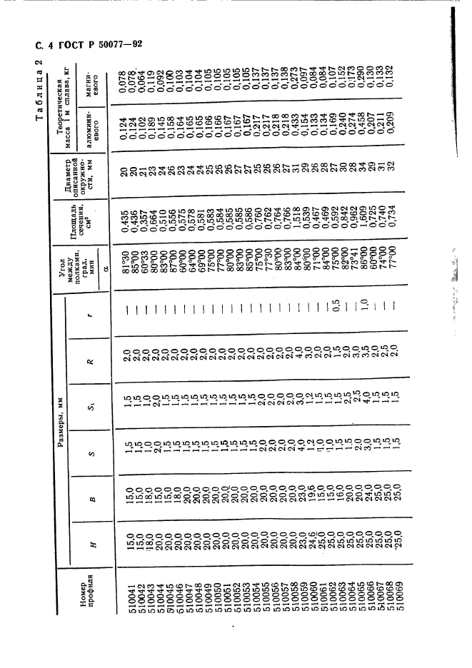 ГОСТ Р 50077-92,  5.