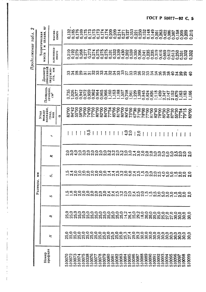 ГОСТ Р 50077-92,  6.