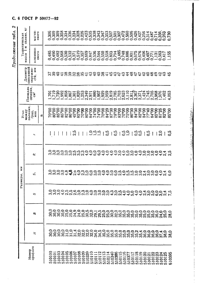 ГОСТ Р 50077-92,  7.