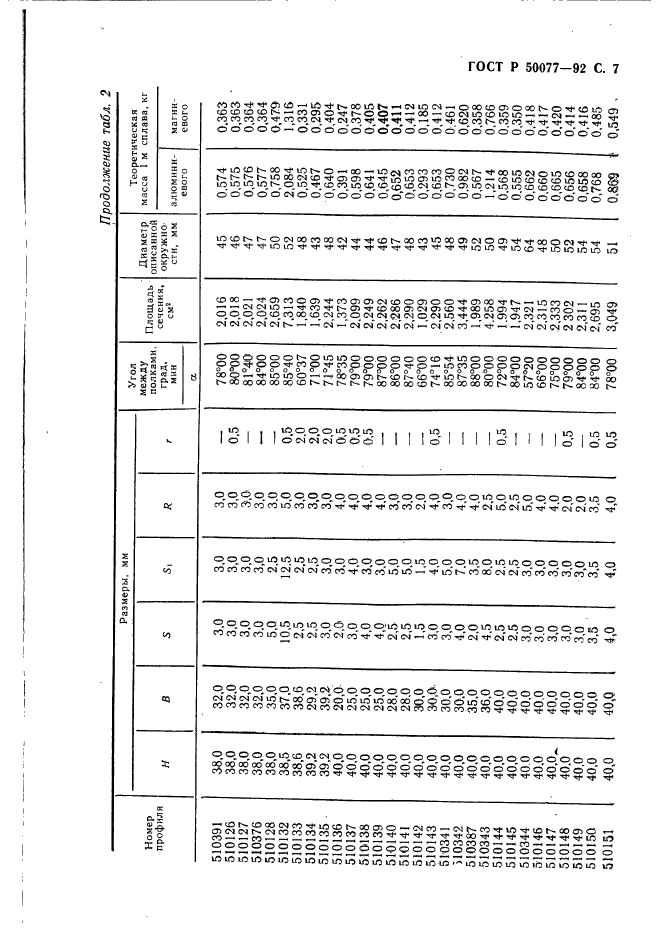 ГОСТ Р 50077-92,  8.